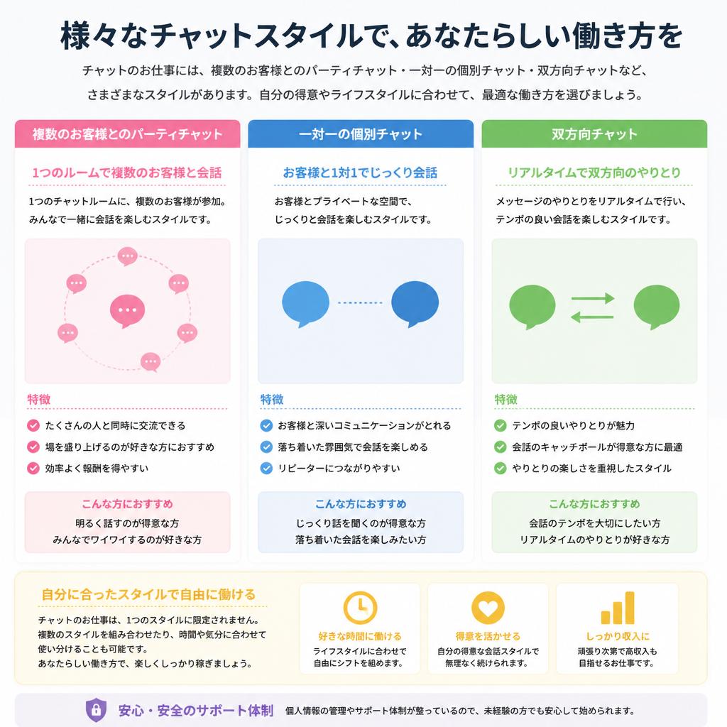 4. どんな働き方ができるのか？