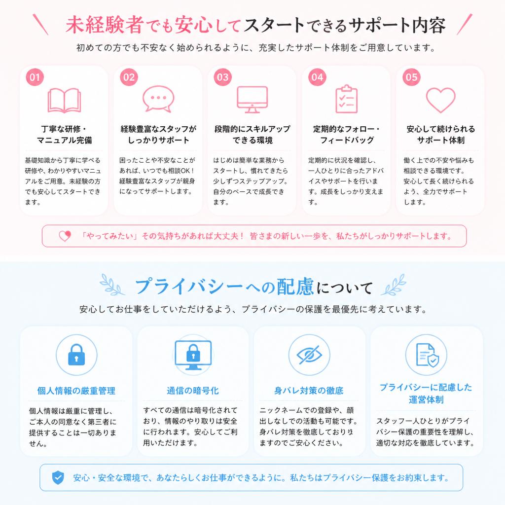 5. 安心のサポート体制について