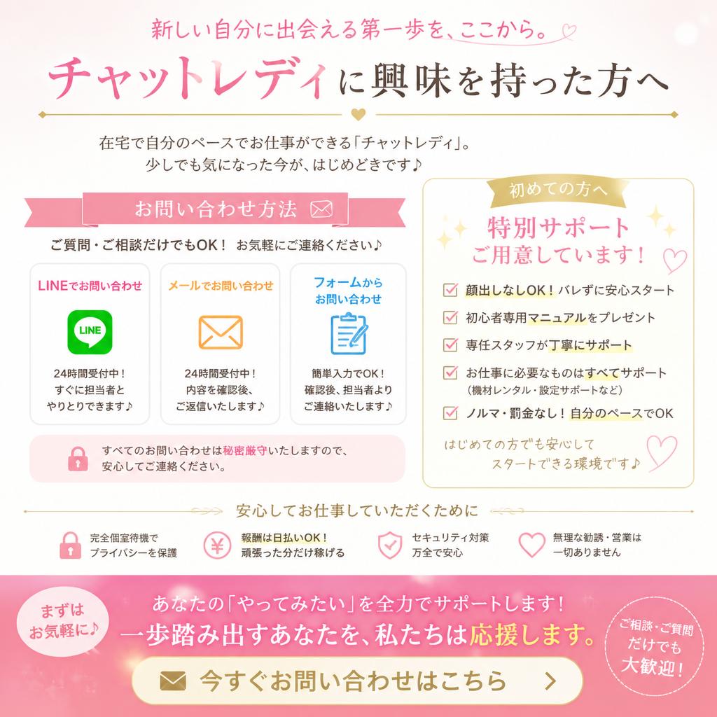 7. 今すぐ始めよう！お問い合わせはこちらから