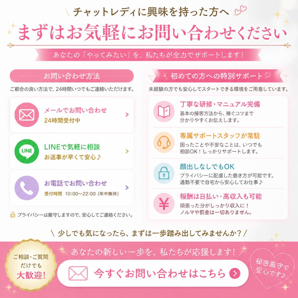 7. 今すぐ始めよう！お問い合わせはこちらから