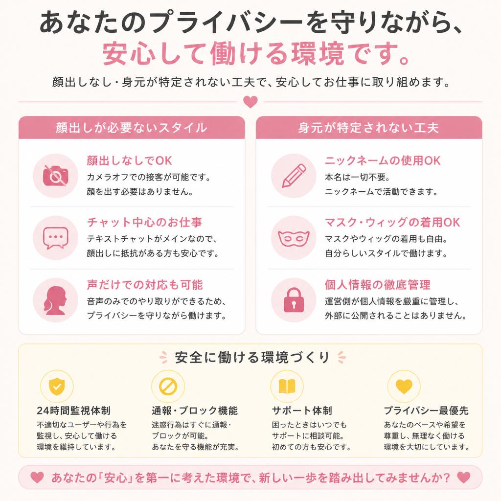 プライバシーへの配慮と安心感