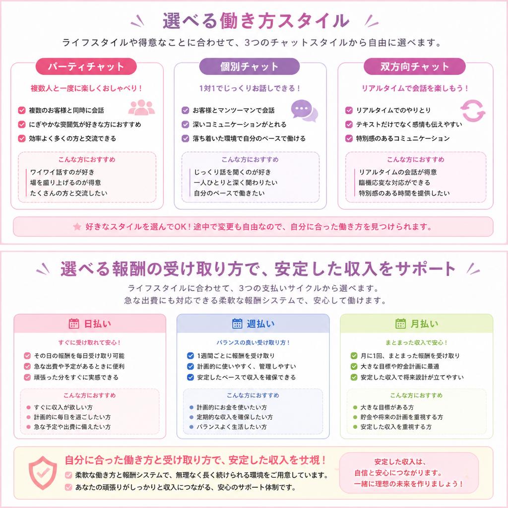 柔軟な働き方と報酬システム