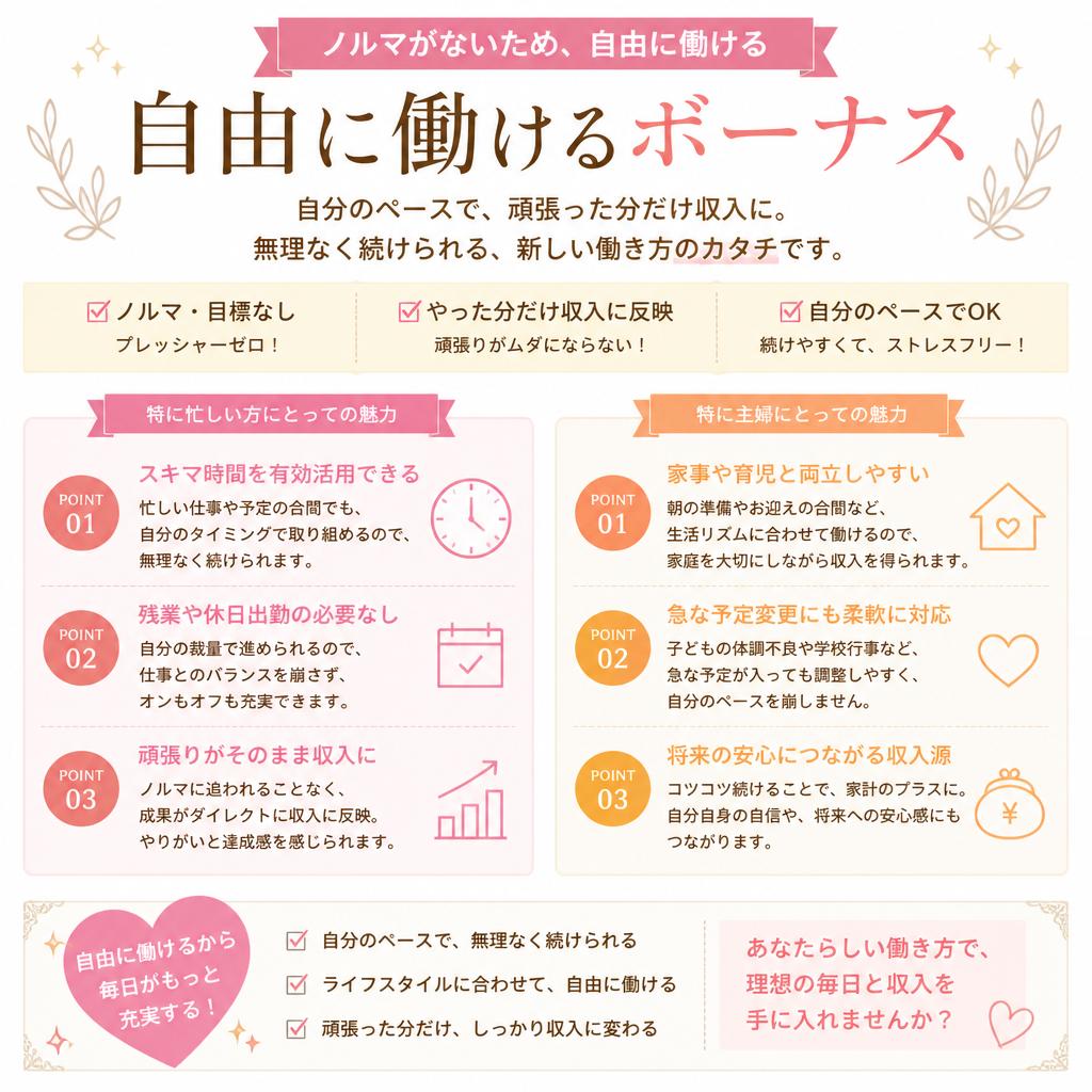 ノルマなしで自分のペースで！
