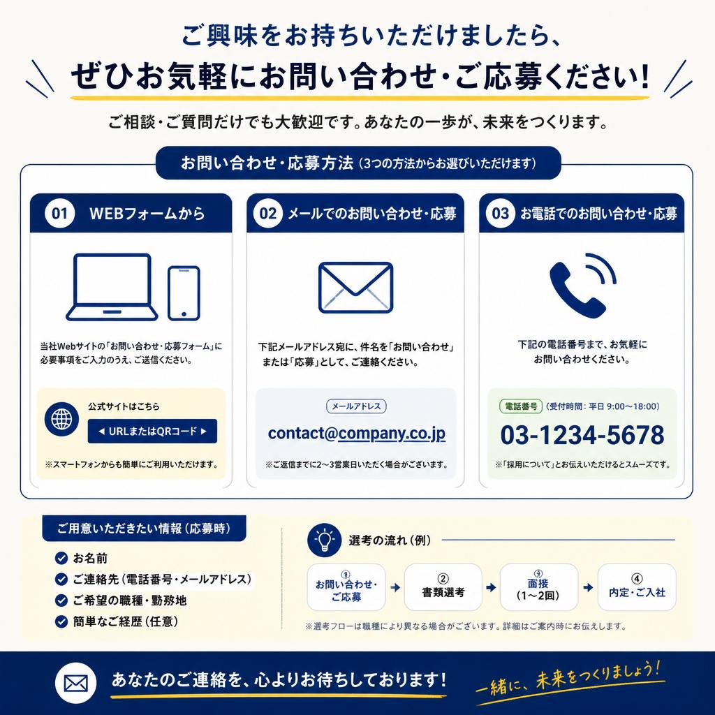 今すぐ始めよう！お問い合わせはここから