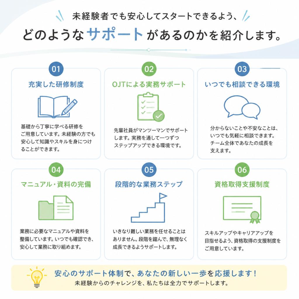 5. 研修やサポート体制
