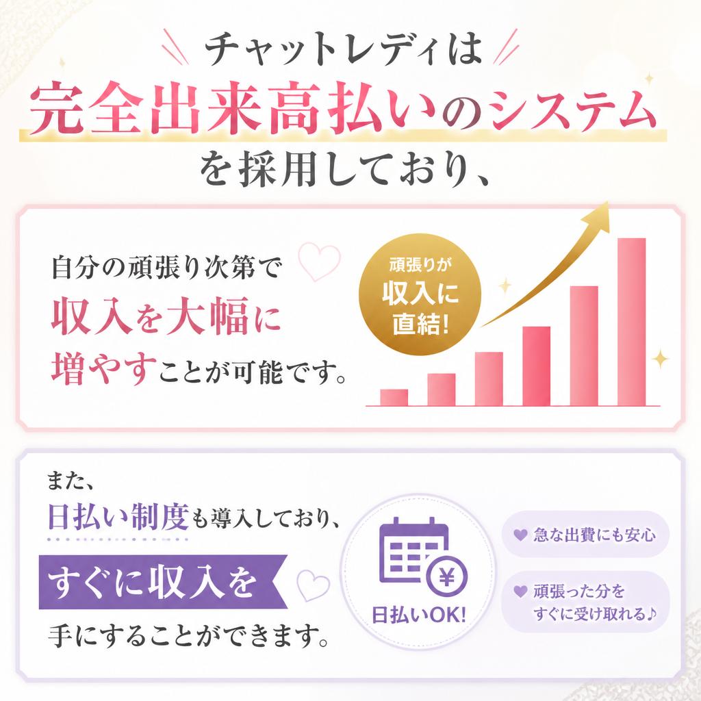 報酬制度が魅力的!頑張りが収入に直結!