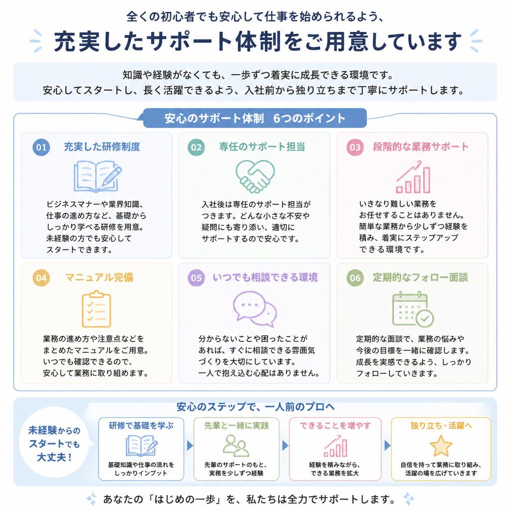 万全の安心サポート体制