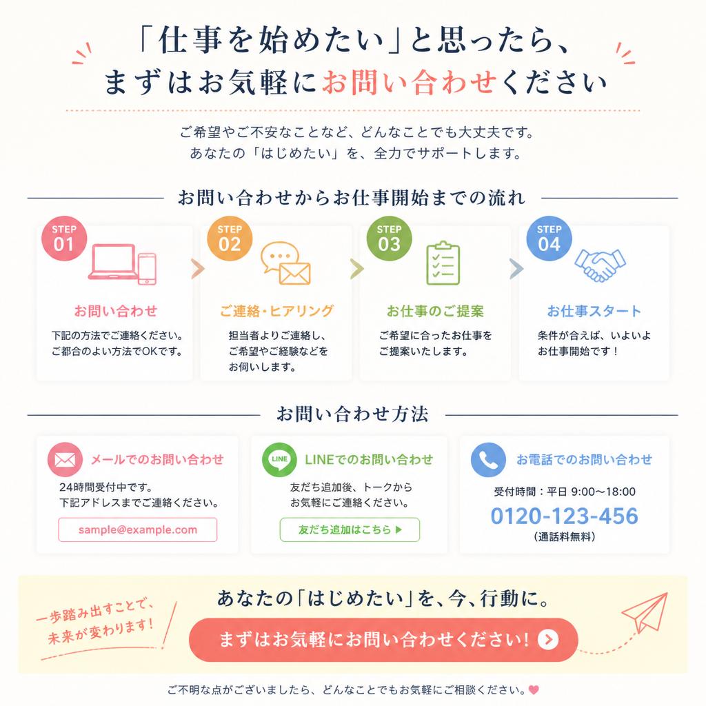 今すぐ問い合わせて、自分の未来を変えよう！