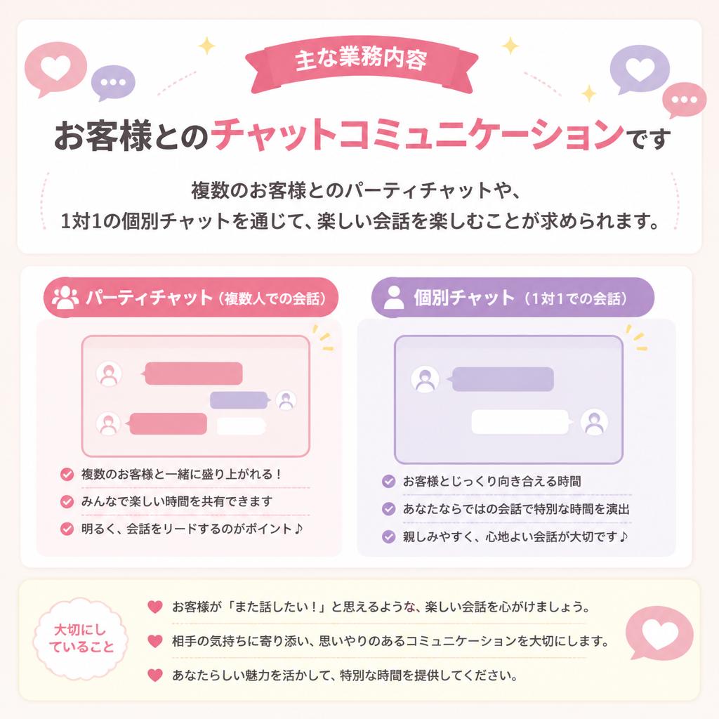 主要な仕事内容