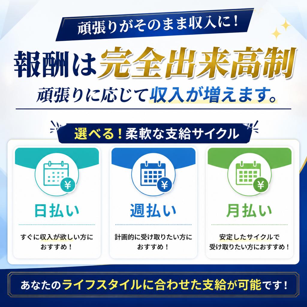 報酬と支払いシステム