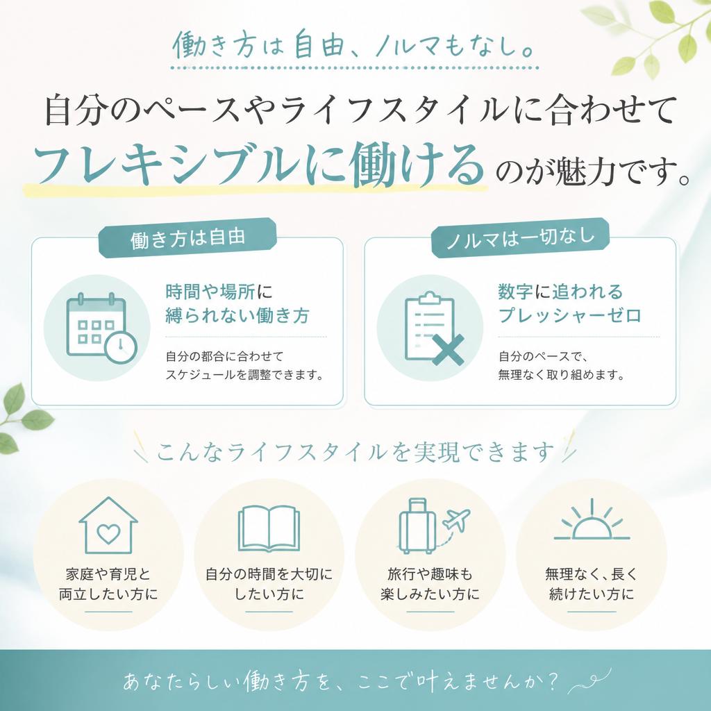 【4】ノルマゼロ！自分のペースで働ける