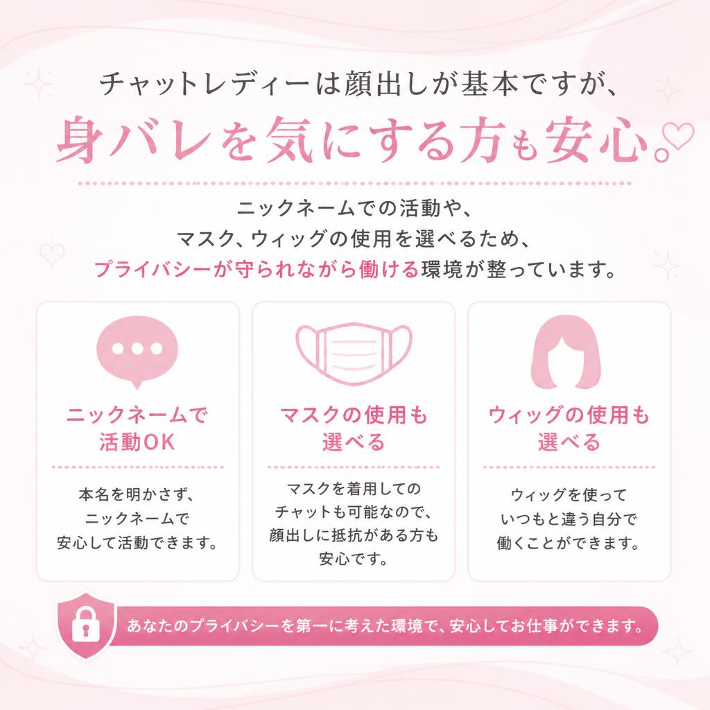 プライバシーを守った安心の環境