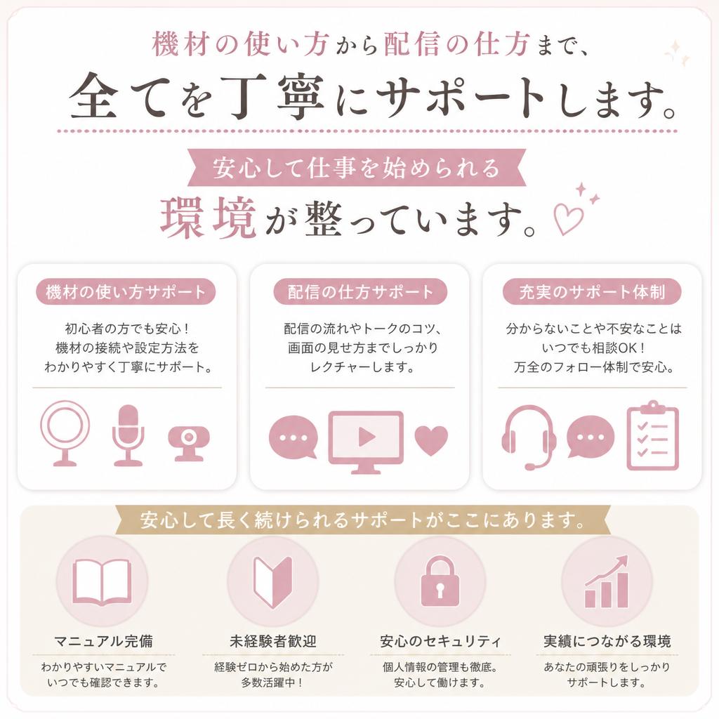 充実したサポート体制