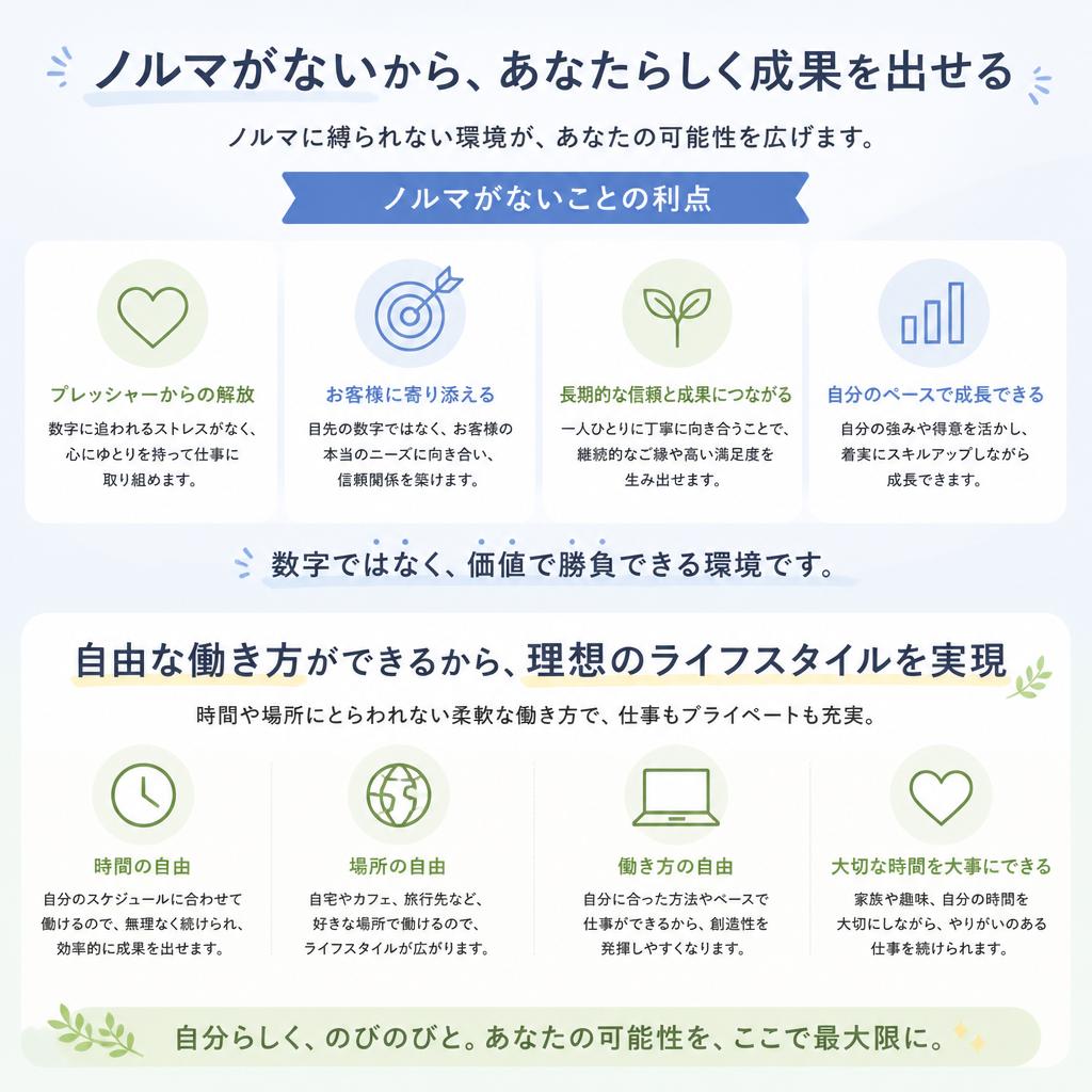 4. ノルマフリーの働き方