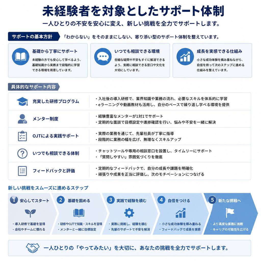 5. 初心者でも安心のサポート体制