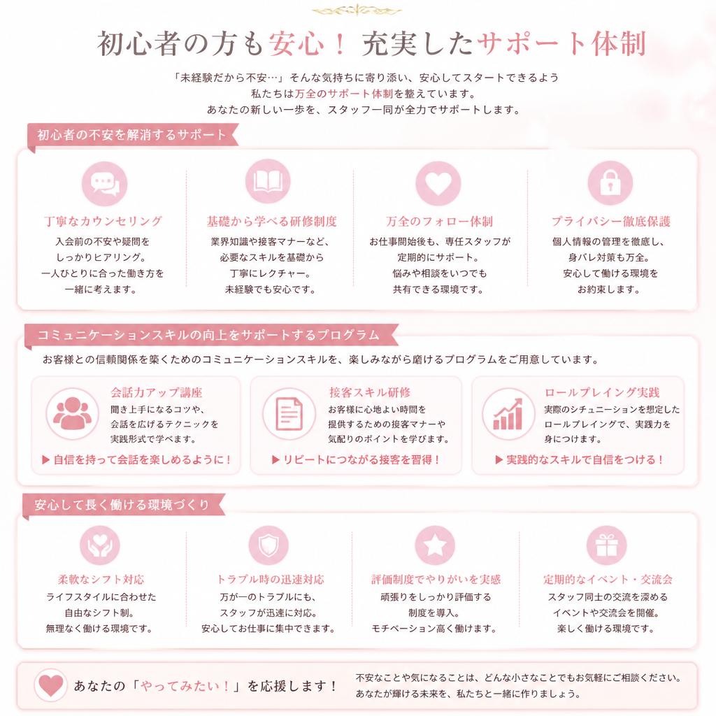 未経験でも安心！サポート体制