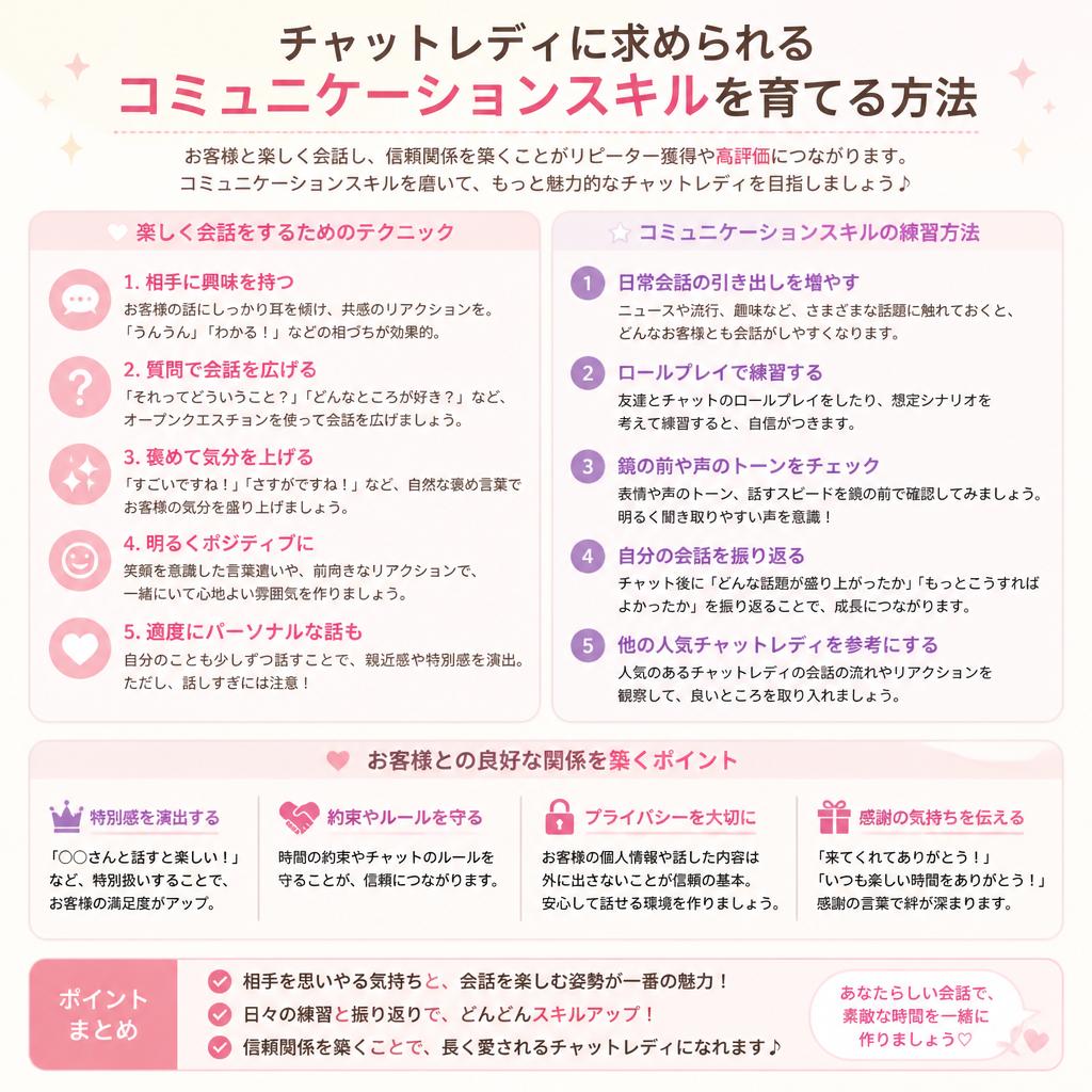 コミュニケーションスキルを磨こう