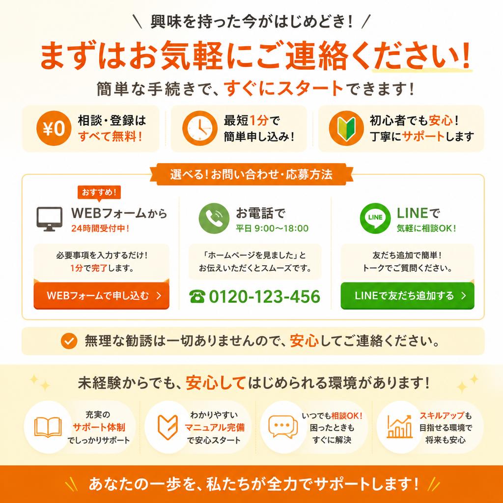 今すぐ始めるお問い合わせ