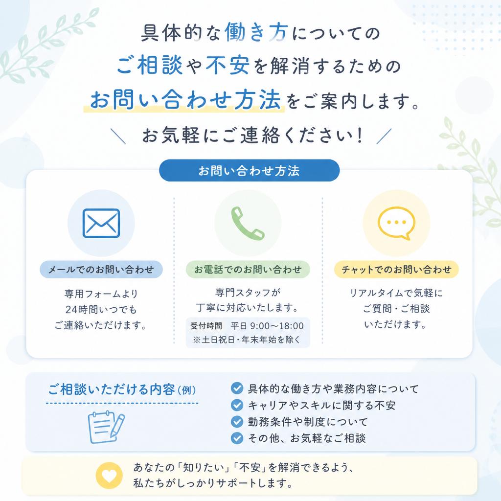 7. 今すぐお問合せを！