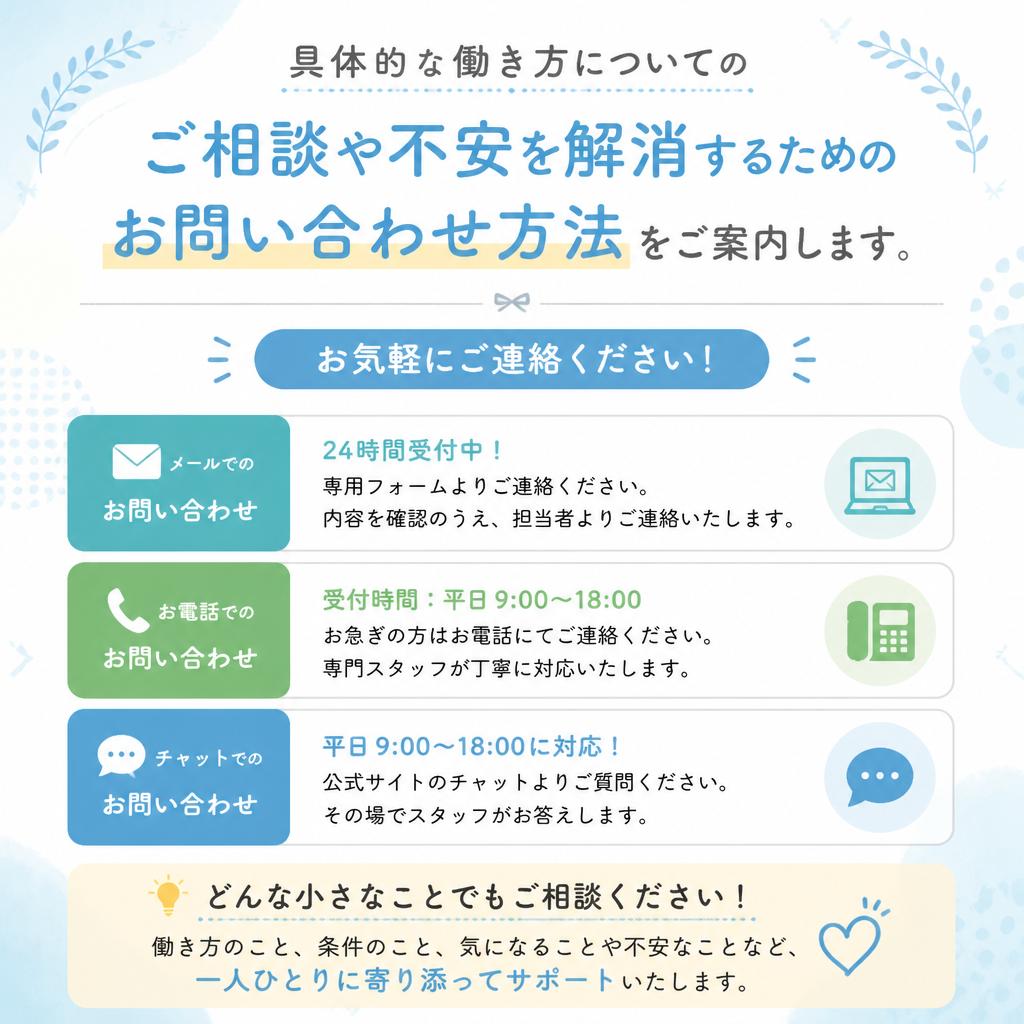 7. 今すぐお問合せを！