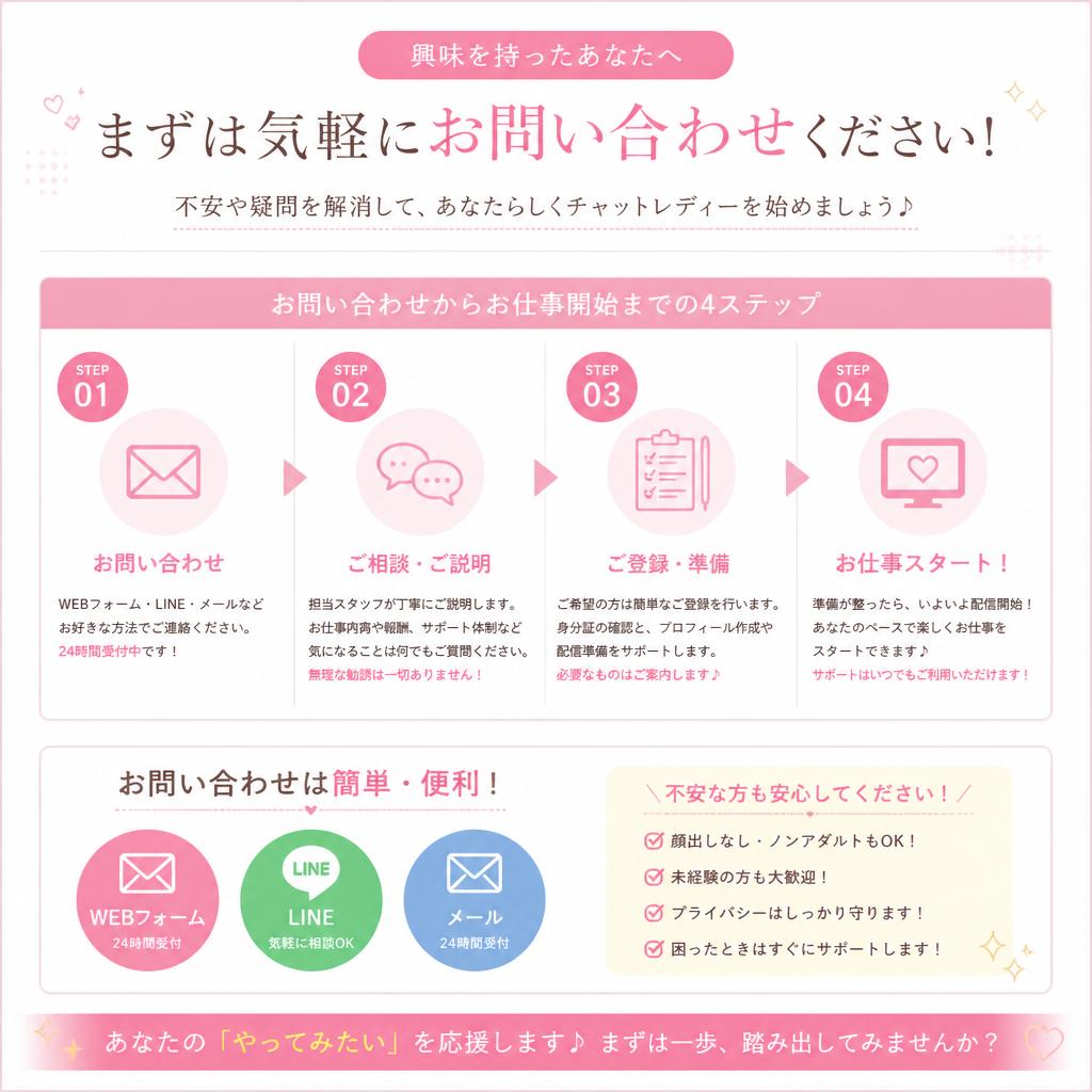 7. 未来の自分に投資する第一歩