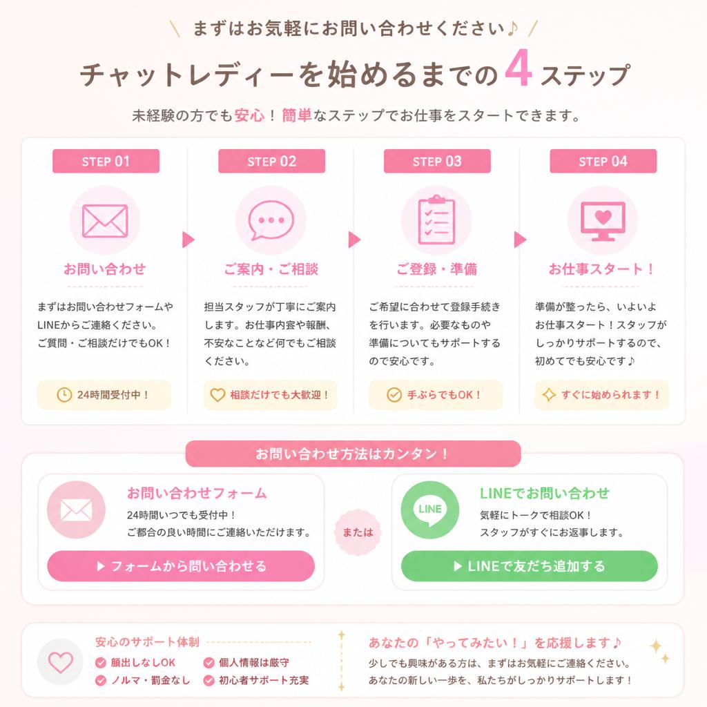 7. 未来の自分に投資する第一歩