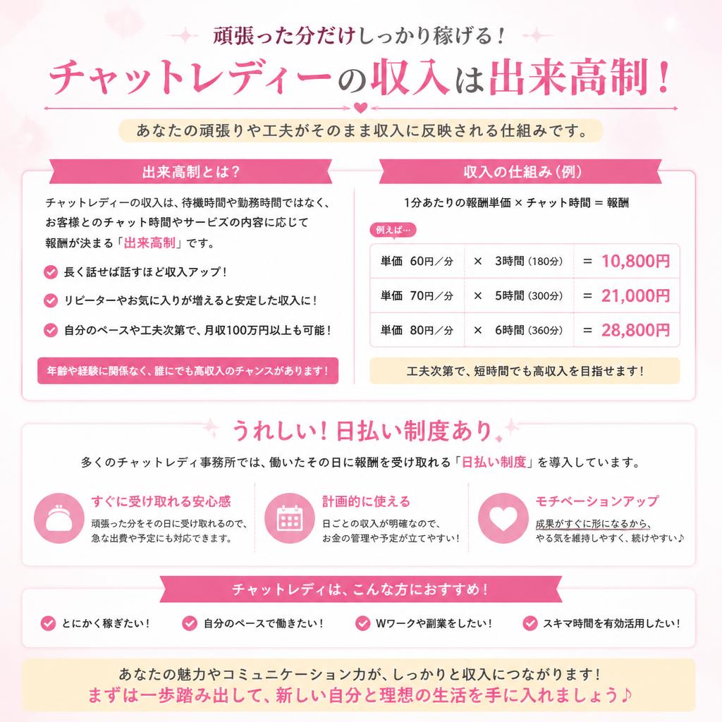 出来高制・日払いの魅力