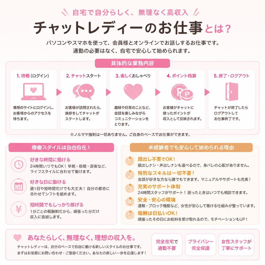 チャットレディーの仕事とは？