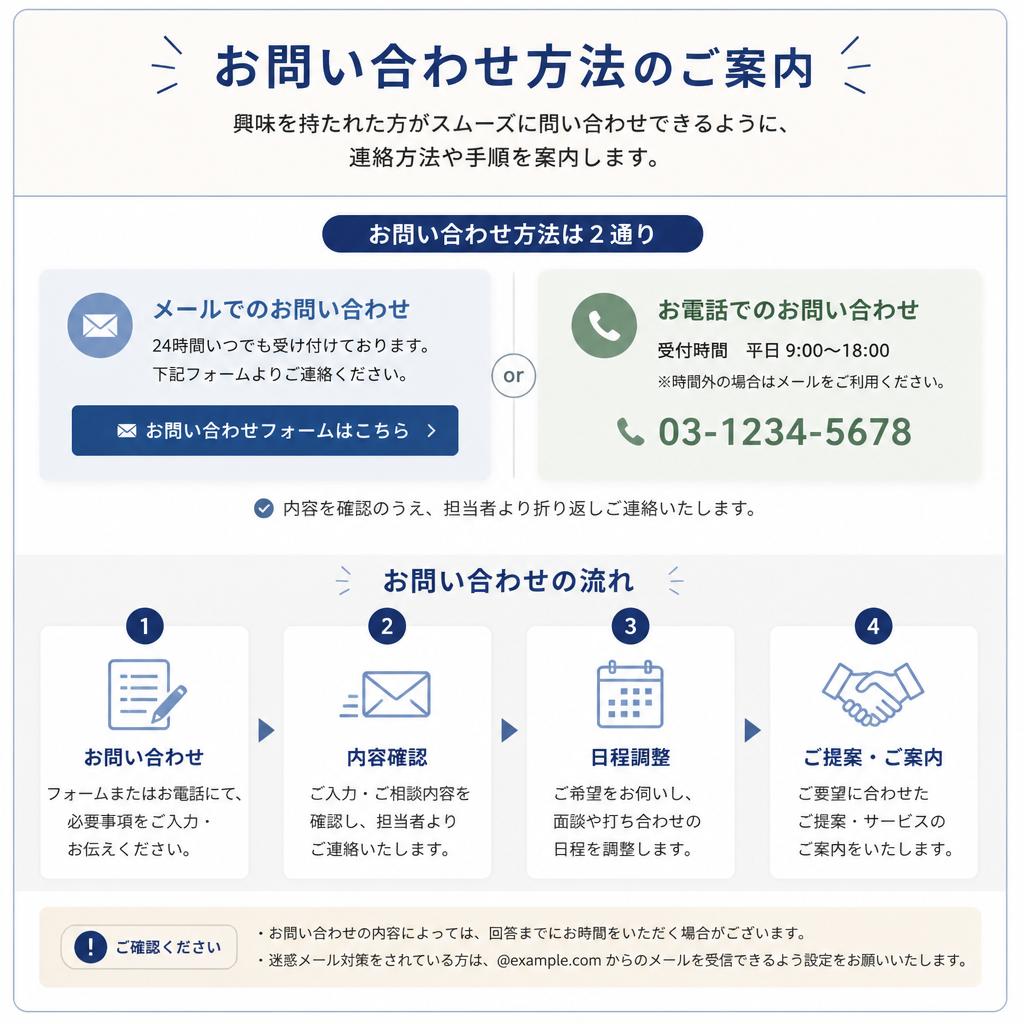 7. 今すぐ始めよう！問い合わせはこちらから