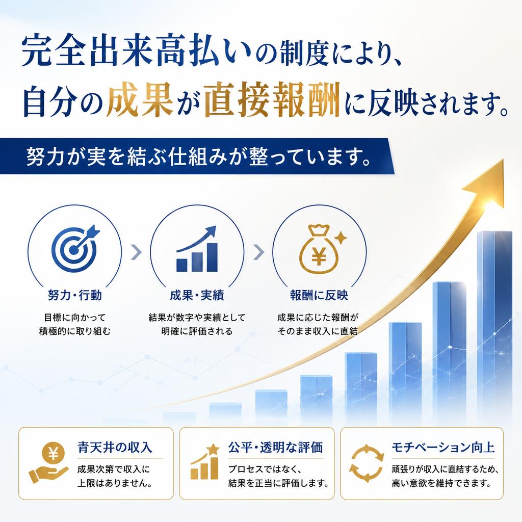 出来高払いでモチベーションをアップ