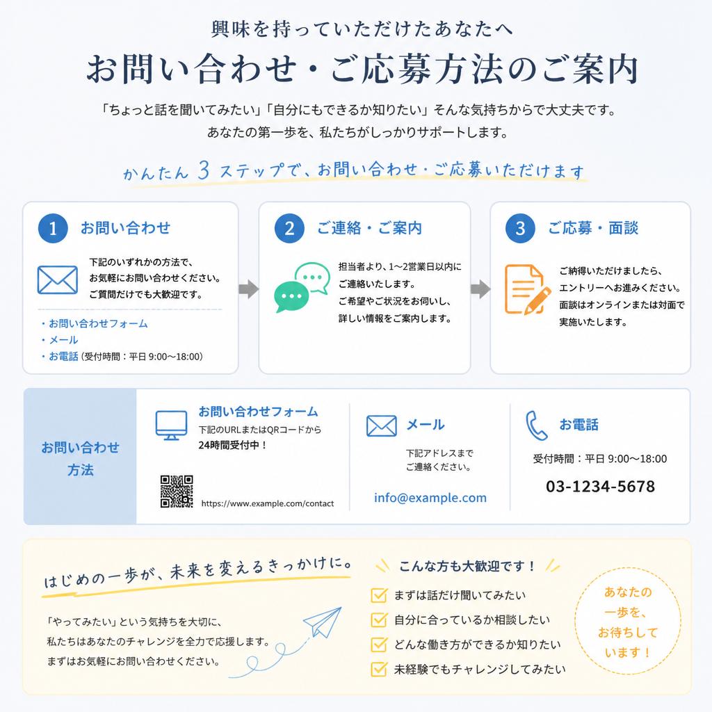 7. さあ、始めてみませんか？