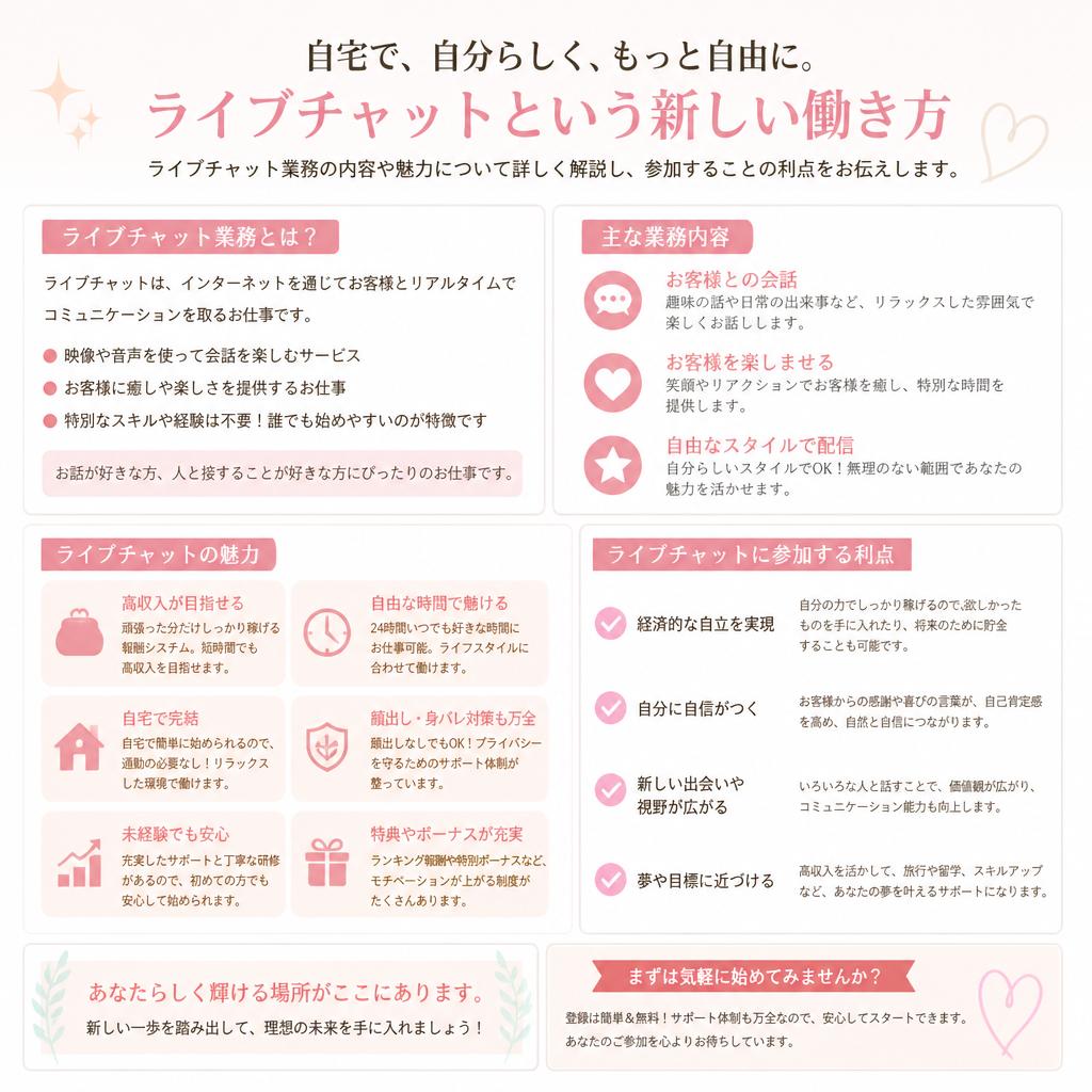 ライブチャットとは？