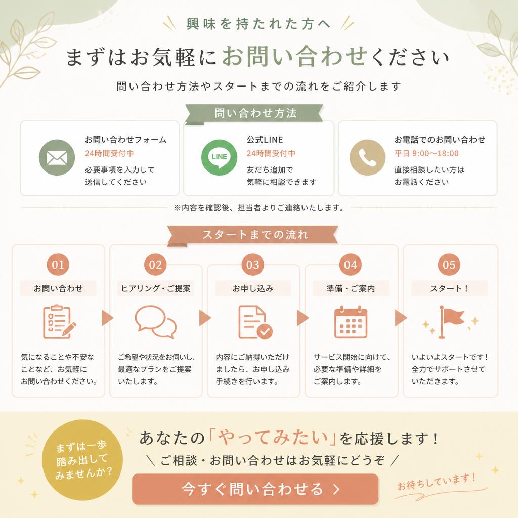 今すぐお問い合わせを！