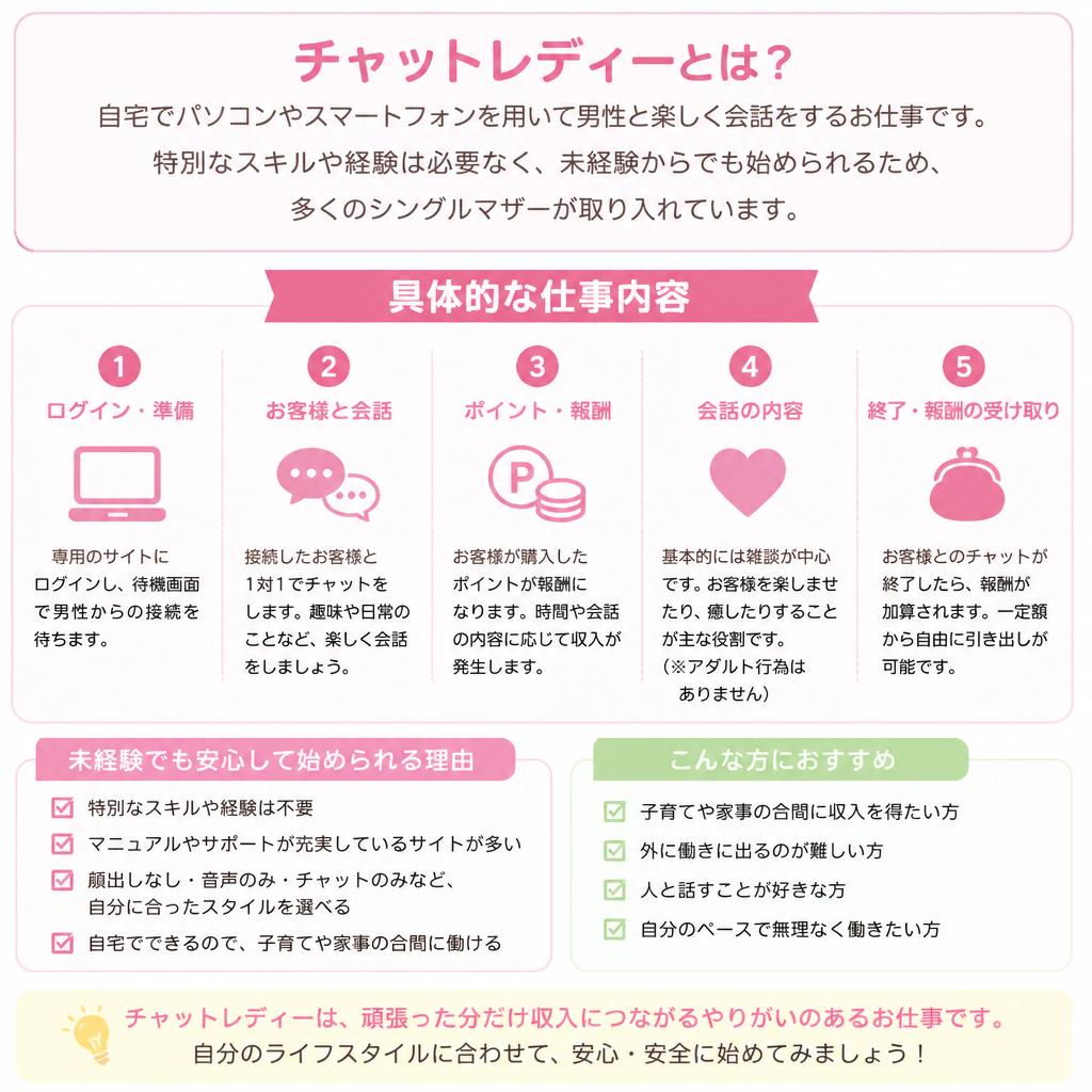在宅でチャットレディーって何？