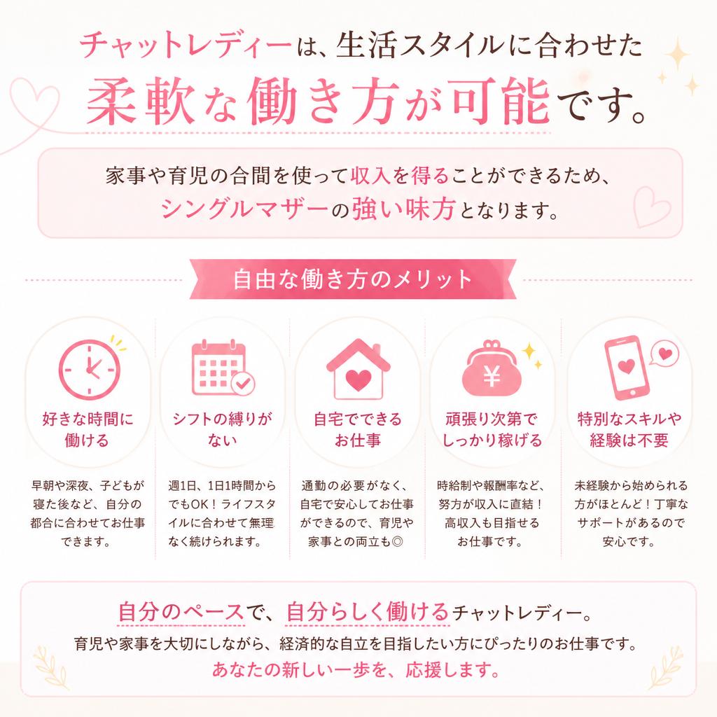 自由な働き方で生活支援