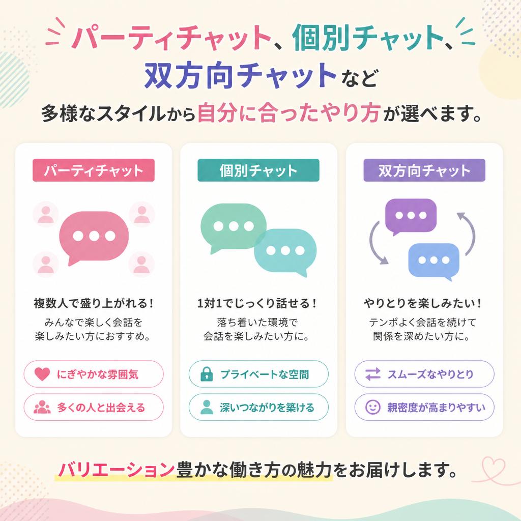 多彩なチャットスタイル