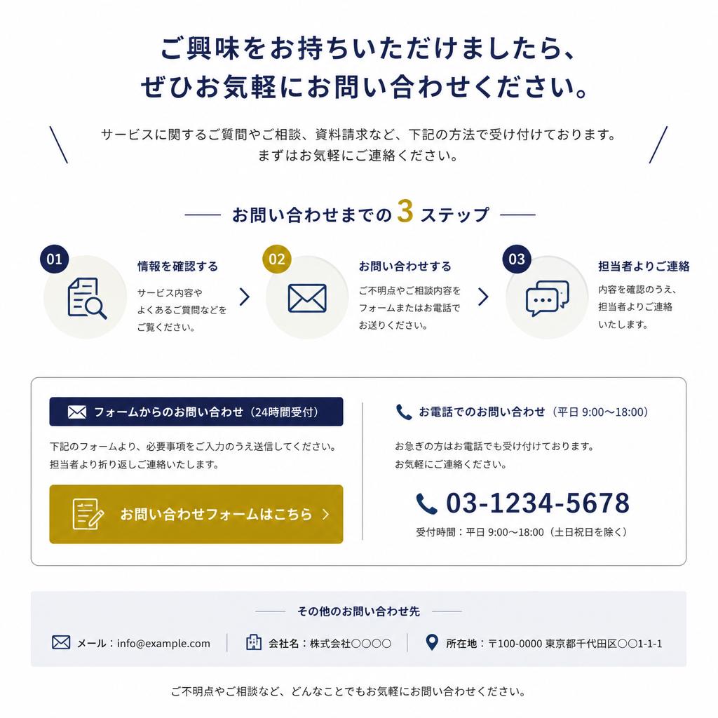 今すぐお問い合わせを！