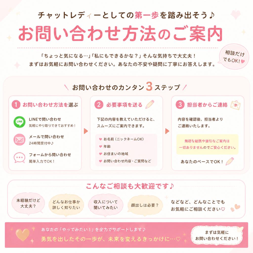 今すぐ始めよう！問い合わせはこちら