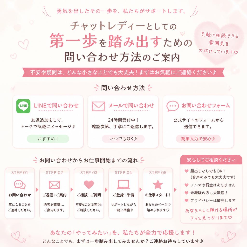 今すぐ始めよう！問い合わせはこちら