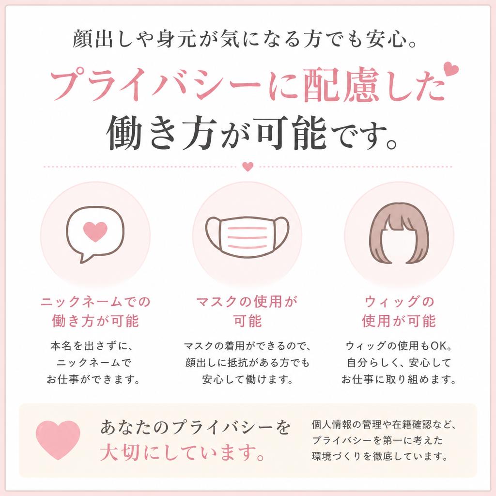 ニックネームやプライバシーの保護