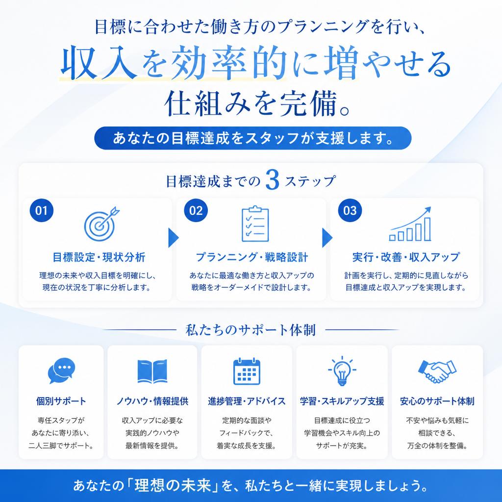 収入アップを目指すためのサポート