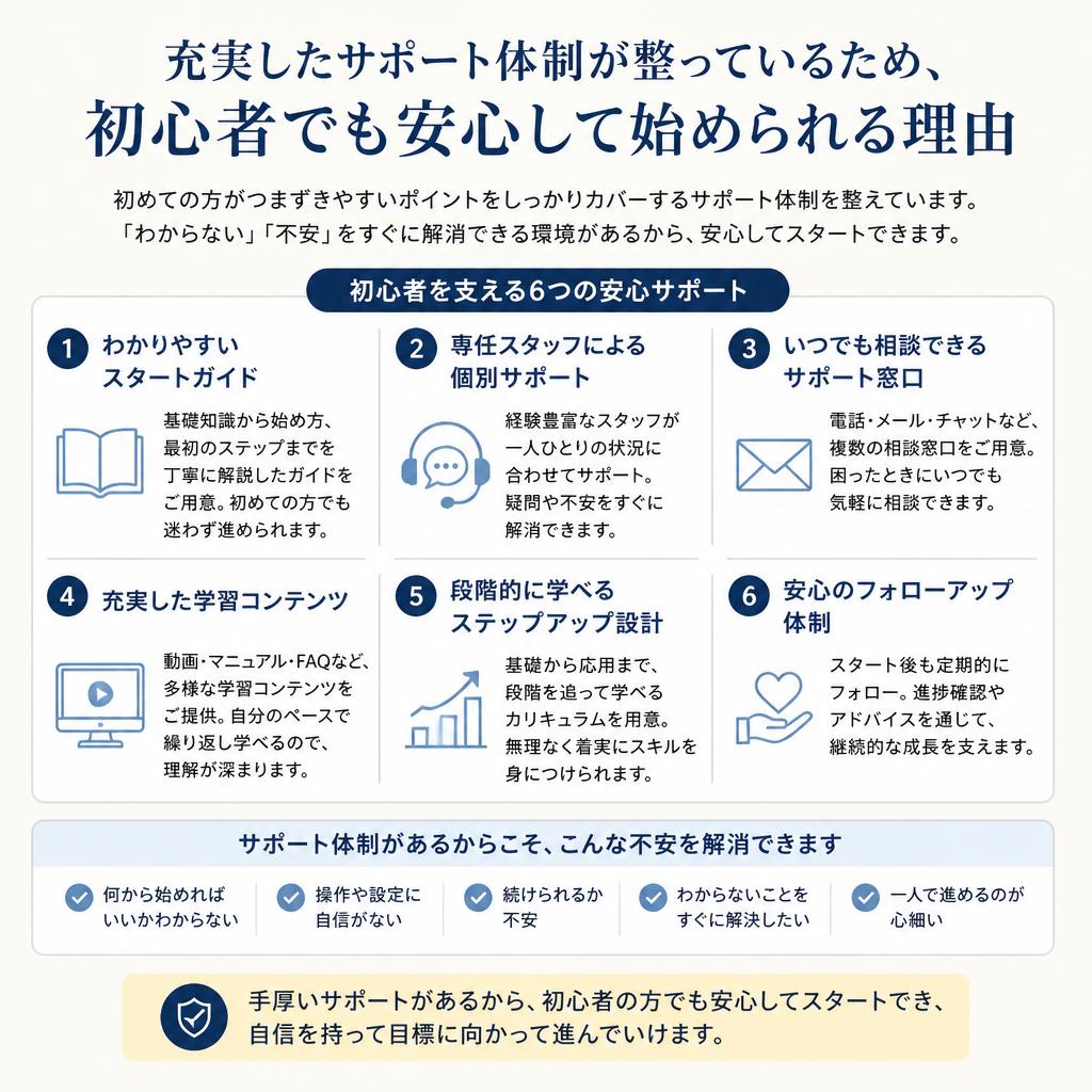 2. 初心者でも安心！サポート体制の魅力