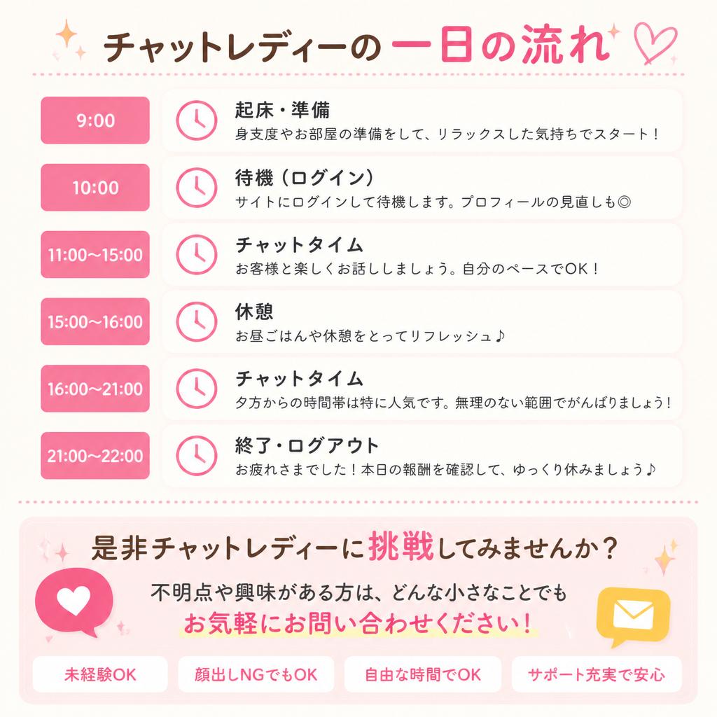 お問い合わせ: あなたも今日からチャットレディーに！