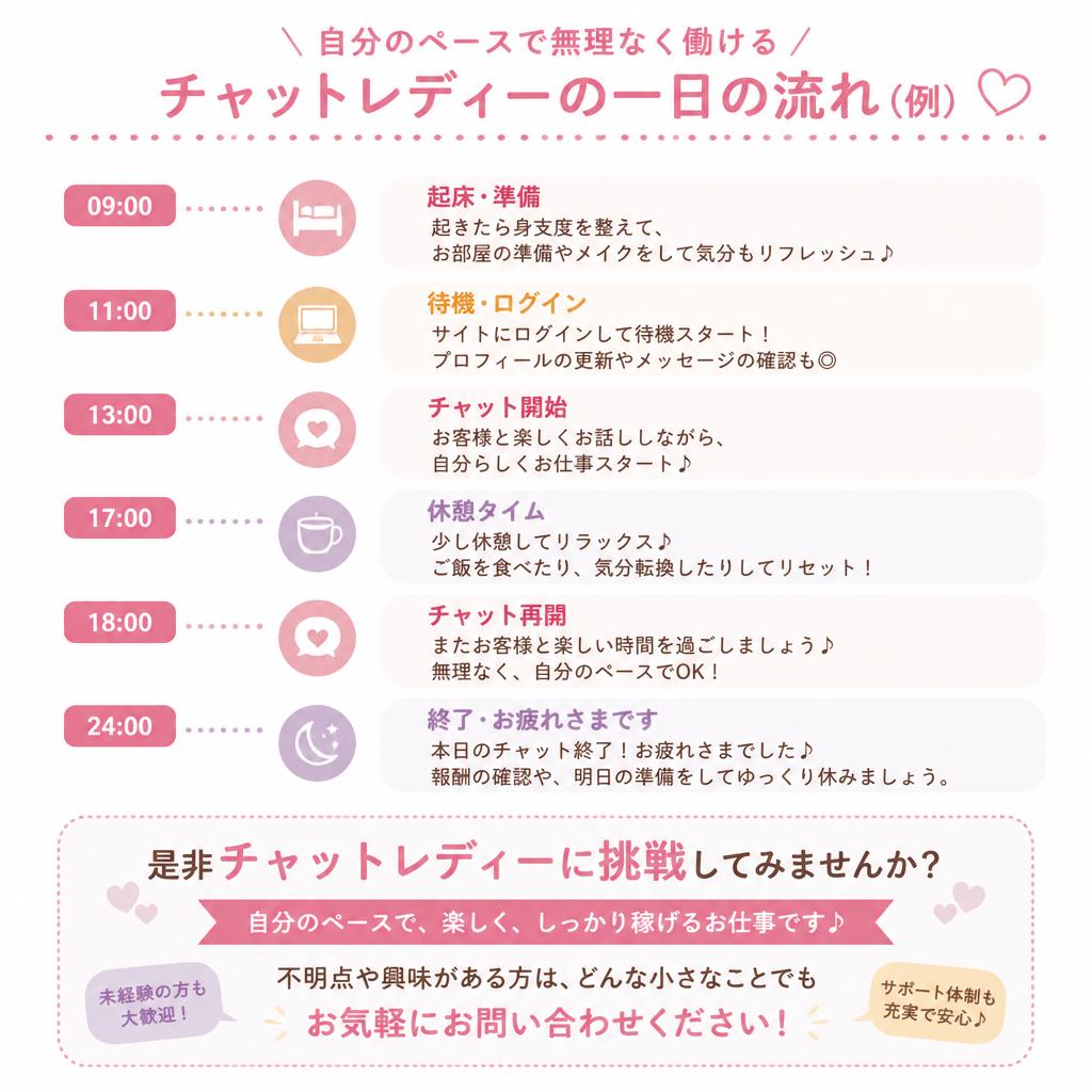 お問い合わせ: あなたも今日からチャットレディーに！