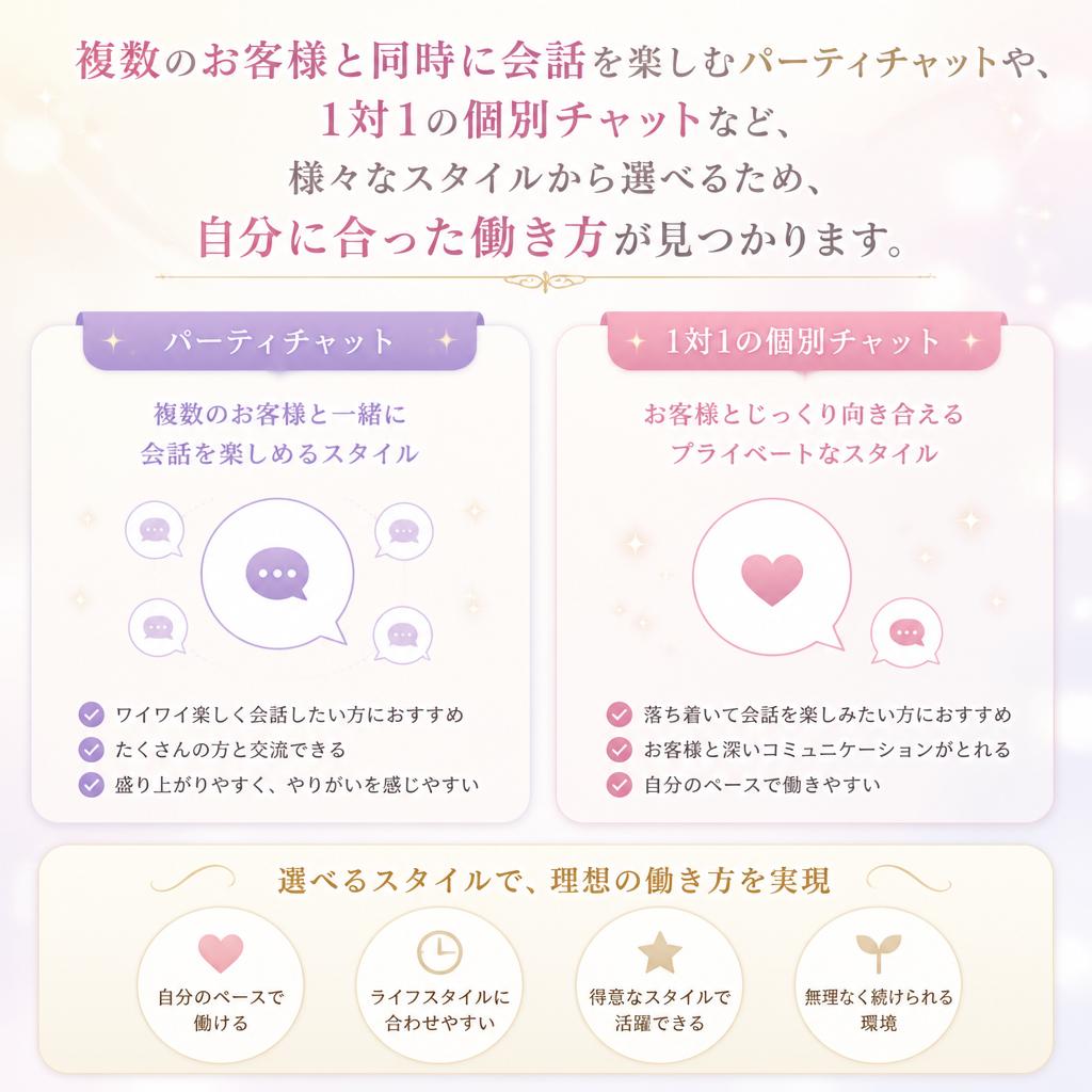 自由な働き方の選択肢