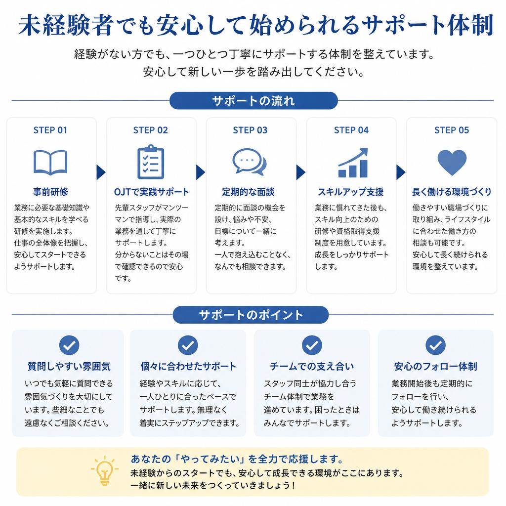 充実のサポート体制