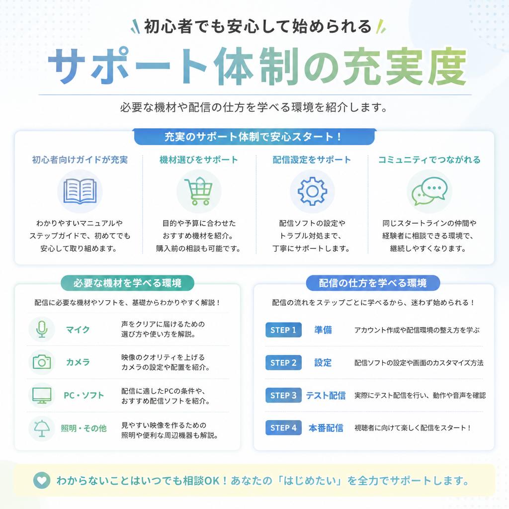 4. メリット2: 安心のサポート体制