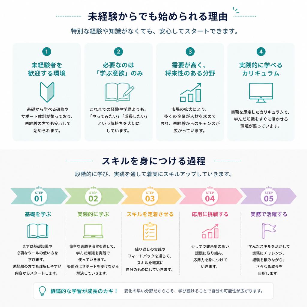5. スキルアップのチャンス