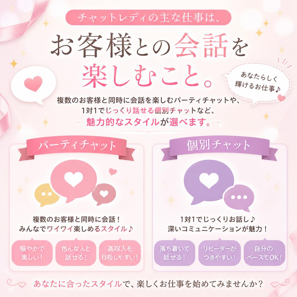 仕事内容の詳細